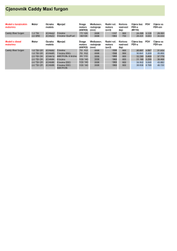 Cjenovnik Caddy Maxi furgon - Volkswagen Privredna vozila
