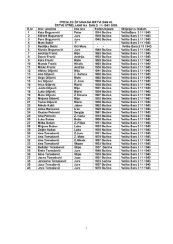 popis žrtava i povijesni opis događanja