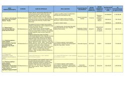 Popis operacija Operativnog programa Promet 2007 - 2013