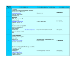 Popis projekata koji su dobili sredstva možete pogledati ovdje.