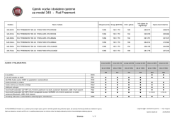 Cjenik vozila i dodatne opreme za model 345 - Fiat