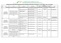 Antikorupcijski plan - Ka&scaron;telanski staklenici d.d.