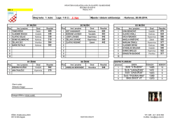 Mjesto i datum održavanja: : Karlovac, 20.09.2014. &Scaron;DS "4 RIJEKE