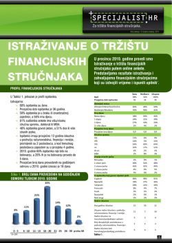 ISTRAŽIVANJE O TRŽI&Scaron;TU FINANCIJSKIH