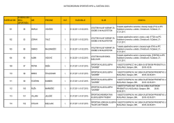 Kategorizirani sporta&scaron;i