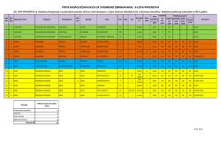 popis raspoloživih kuća za stambeno zbrinjavanje