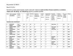 Preuzmite Zapisnik komisije za izbor zaposlenika u