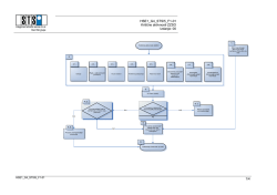HSE1_G4_STSI5_F1-01 Kritične aktivnosti ZZSO