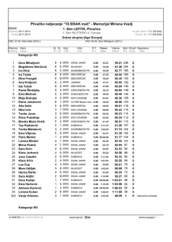 Rezultati, Sisak mali 2014. - Plivački klub Olimp Terme Tuhelj