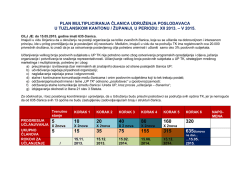 PLAN MULTIPLICIRANJA ČLANICA UDRUŽENJA POSLODAVACA
