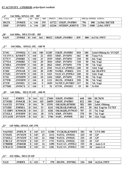 S56P JN76PO A 144 205 62246 SP2DDV, JO83VE, 754