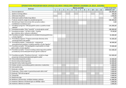 Operativni program 2014. - Savez gluhih i nagluhih grada Zagreba