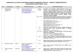 KAMPANJA 16 DANA AKTIVIZMA PROTIV RODNOG NASILJA