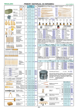 PRIBOR I MATERIJAL ZA KERAMIKU