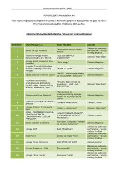 Popis organizacija koje nisu zadovoljile formalne uvjete natječaja