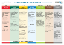 SVU AMBALAŽU SKUPLJAJTE BEZ SADRŽAJA!