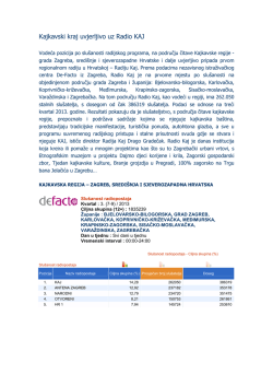 Kajkavski kraj uvjerljivo uz Radio KAJ