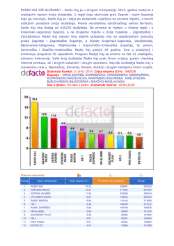 Radio Kaj je u drugom tromjesečju 2014. godine - radio