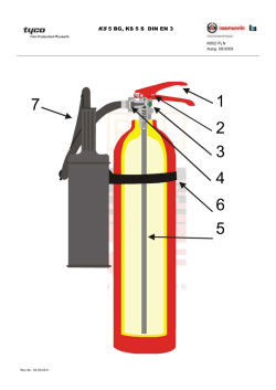 SERVISNE UPUTE CO2