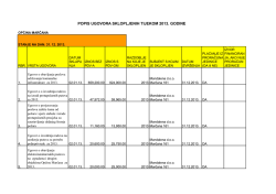Popis sklopljenih ugovora tijekom 2013. godine