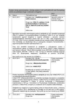 Praćenje pojave novih vrsta droga u zemljama članicama tijekom