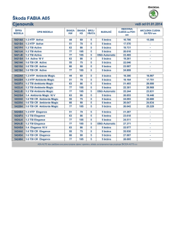 Cjenovnik, Osnovna i Dodatna oprema