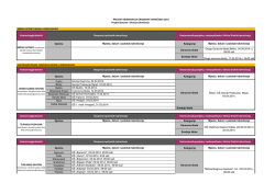 Općina Kategorija Općina Kategorija Cazin Bihać