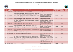 Kronologija istrazivanja KG DP 04112013