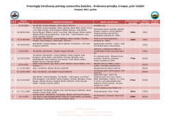 Kronologija istrazivanja KG DP 05102012