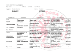 KANO-AKAI TENSHI Laka Di-Di (FCI) I GENERACIJA II