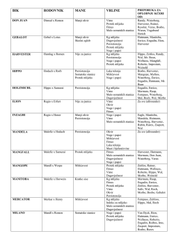 Lista preporuka za sparivanje, simentalski bikovi