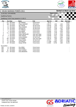 Sorted on Best Lap time 2. VELIKA NAGRADA POREČA 2012.
