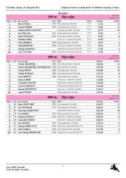 100 m Djevojke 400 m Djevojke 800 m Djevojke