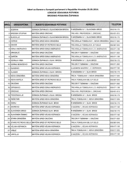 lzboriza Elanove u Europski parlament iz Republike Hrvatske 25.05