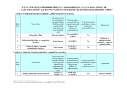 lista upražnjenih radnih mjesta u srednjim &scaron;kolama za koja ministar