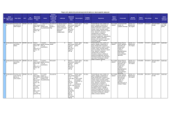 3.) Popis svih odobrenih jednokomponentnih lijekova s
