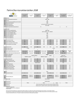 Tehničke karakteristike