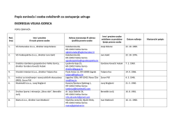 Popis osnivača i osoba ovla&scaron;tenih za zastupanje udruge