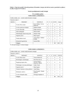 Izvedbeni nastavni plan