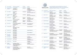 Lista dionika projekta