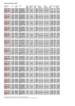 Cjenovnik Crafter &scaron;asija - Volkswagen Privredna vozila