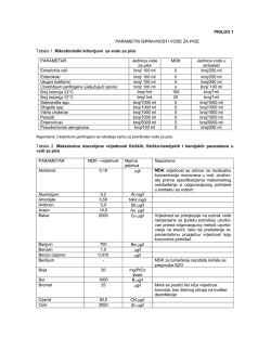 PRILOG 1 PARAMETRI ISPRAVNOSTI VODE ZA PIĆE