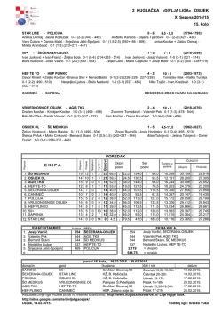 2 KUGLAČKA &raquo;DIVLJA LIGA&laquo; OSIJEK X. Sezona 2014/15 15. kolo