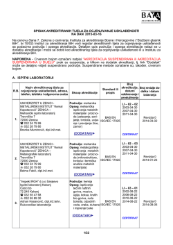 SPISAK AKREDITIRANIH TIJELA ZA OCJENJIVANJE