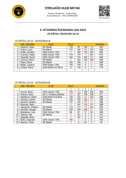 STRELJAČKI KLUB METAK REZULTATI LIKA 2014 finale