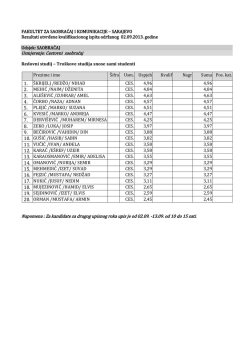 Rezultati za upis (II upisni rok) - Fakultet za saobraćaj i komunikacije