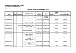 Izmjene i dopune plana nabave za 2014.god.