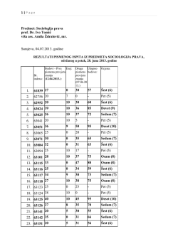 Predmet: Sociologija prava prof. Dr. Ivo Tomić vi&scaron;a