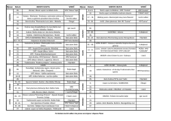 Mjesec Datum MJESTO IZLETA VODIČ Mjesec Datum MJESTO