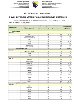 BILTEN ZA MJESEC 10.2012 godine C. IZVOD IZ EVIDENCIJE